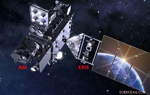 Monitoring Earth’s Environment from Space: Precision Satellite Observations