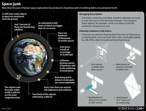 Japan Launches Space Junk Collector to the ISS – Latest Update