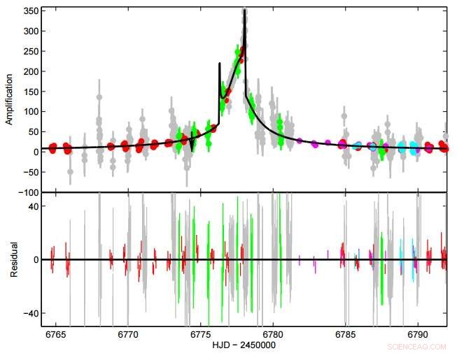Astronomers Unveil New Gas Giant Exoplanet