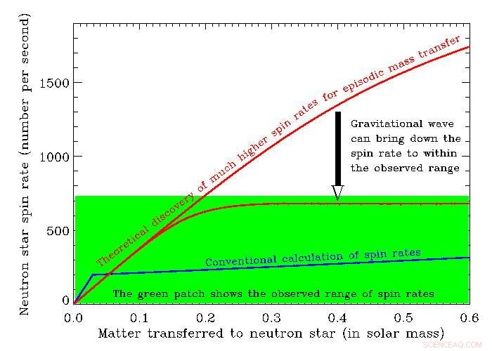 Neutron Star Populations Emit Continuous Gravitational Waves