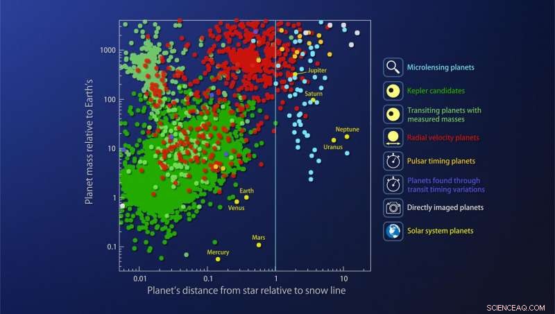 Microlensing Survey Indicates Neptune-Mass Planets Dominate Outer Exoplanetary Systems