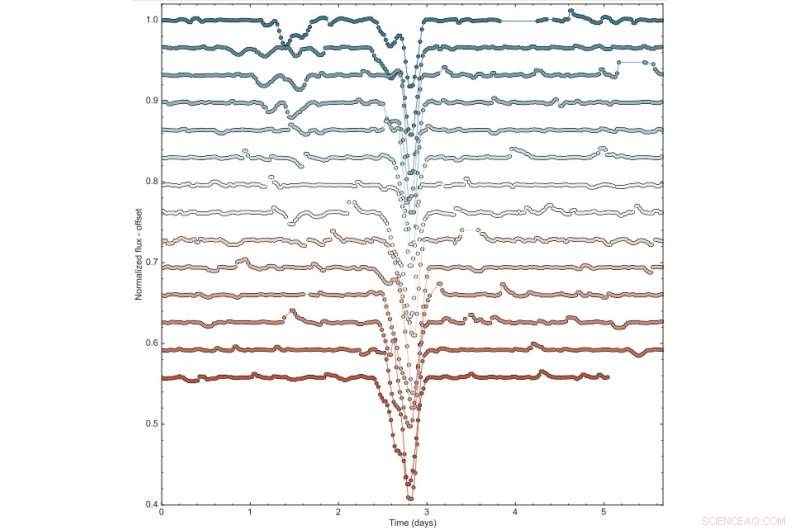 Scientists Discover Enigmatic Dimming of Nearby Young Star