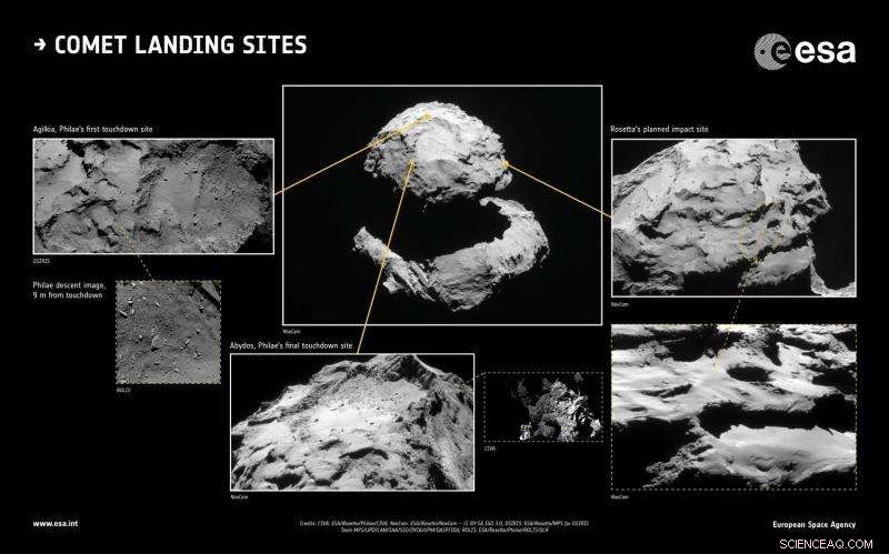 Rosetta’s Final Mission: Capturing the Comet’s Surface