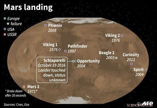 Trump in Focus as Global Interest Grows in Mars Mission