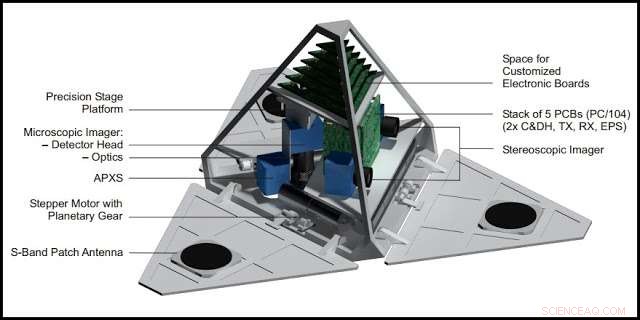 PANIC Lander: A Game-Changer for Asteroid Science