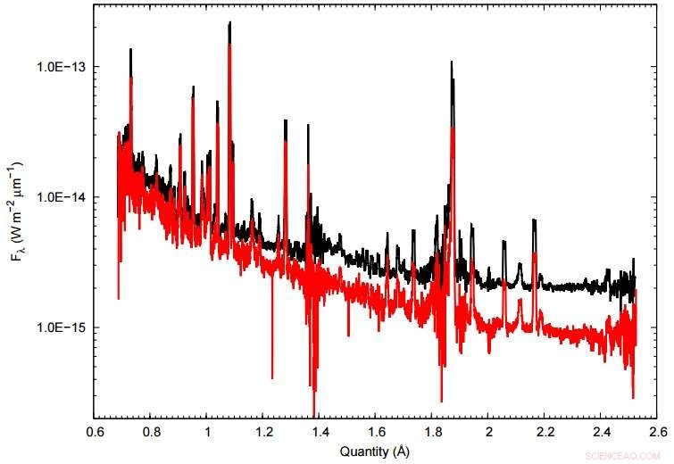 Astronomers Track the Rise and Fall of Nova V339 Delphini’s Dust Shell