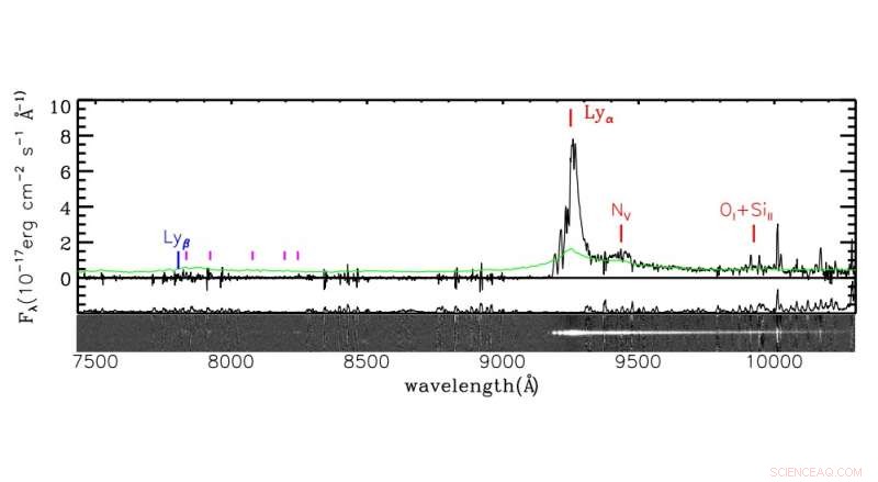 Pan-STARRS Discovers Luminous High‑Redshift Quasar, Illuminating Early Universe