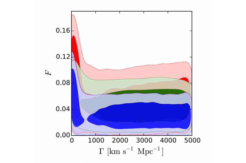 Scientists Quantify Dark Matter Decline Since the Big Bang