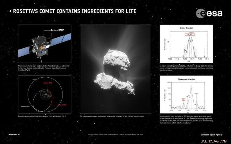 2016: Milestones in Space and Astronomy