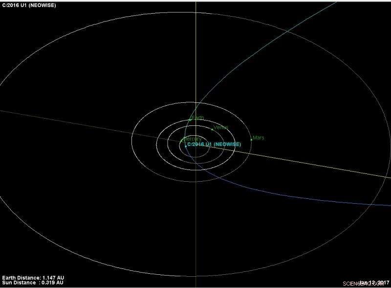 Comet NEOWISE (C/2016 U1): A Binocular Favorite for 2016