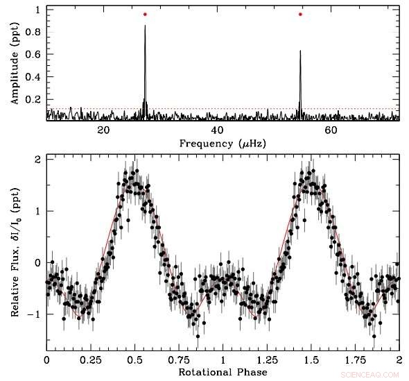 New Pulsations Uncovered in a Hot Helium-Atmosphere White Dwarf