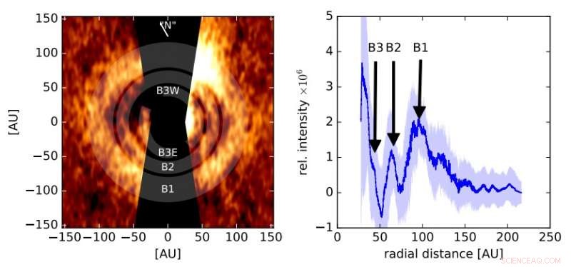 Concentric Rings Revealed in Debris Disk of Nearby Young Star HIP 73145
