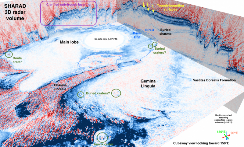 3D Radar Imaging Unveils Hidden Structures of Mars  Polar Ice Caps