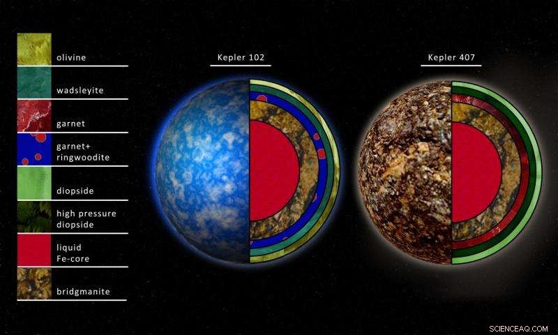 Assessing the Habitability of Garnet-Rich Exoplanets