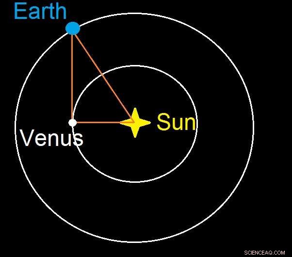 Venus Dominates Dusk Skies at Peak Elongation