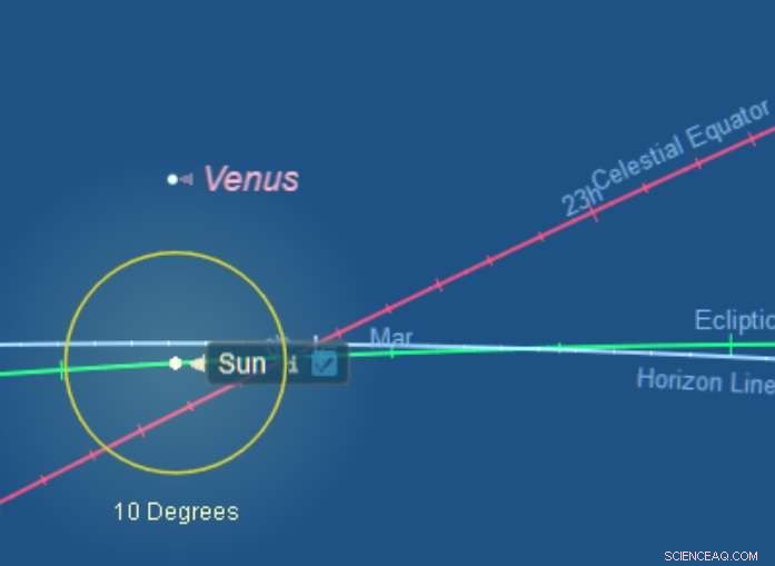 Venus Dominates Dusk Skies at Peak Elongation