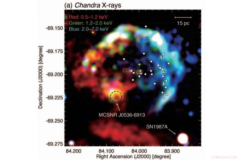 Astronomers Uncover Molecular & Atomic Clouds in LMC Superbubble