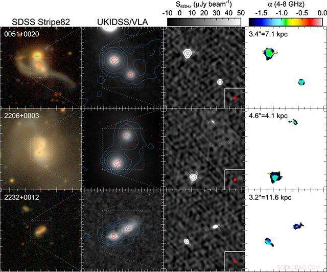 The Crucial Role of Supermassive Black Holes in Galaxy Mergers