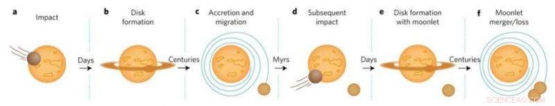 The Age of Our Moon: What Scientists Know