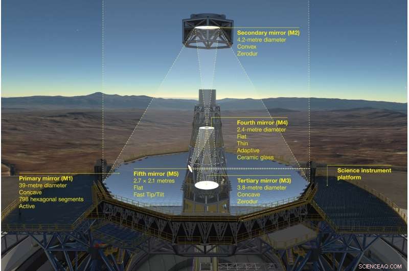 ELT Mirrors and Sensors Contracts Signed, Accelerating Telescope Development