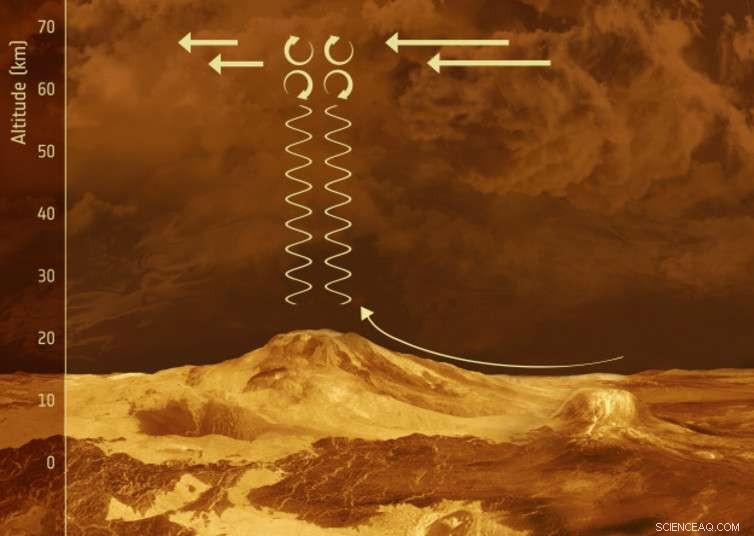 Astronomers Detect Unusual Bow-Shaped Feature in Venusian Atmosphere