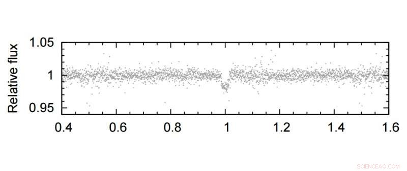 SuperWASP‑South Uncovers Three New Gas Giant Exoplanets