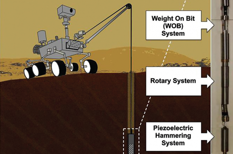 Auto‑Gopher: Advanced Deep‑Drilling Technology for Solar System Exploration