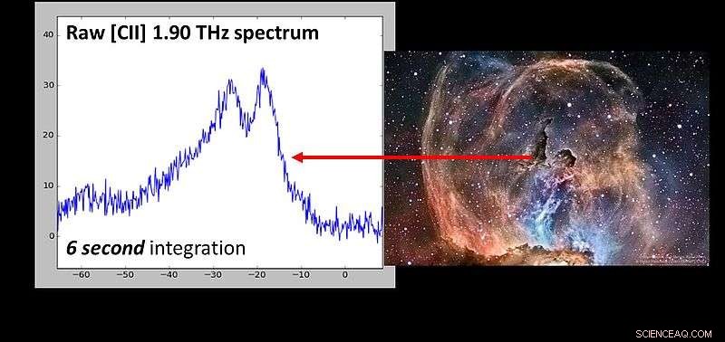 STO2 Telescope Lands Safely, Data Secured