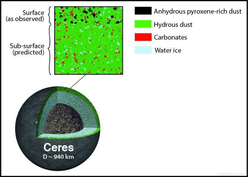 Observations of Ceres Suggest Asteroids May Be Camouflaged