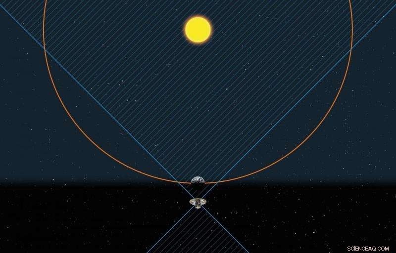 Gaia Mission Expands Scope to Detect Near-Earth Asteroids