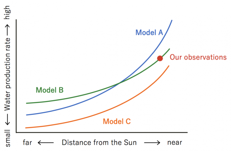 Procyon: Tiny Spacecraft Unveils Secrets of Comet 67P’s Water