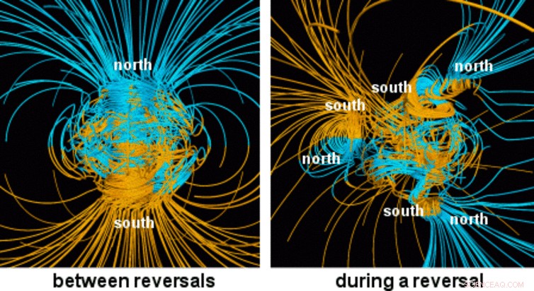 Earth’s Magnetic Poles on the Verge of Switching: Implications for Our Planet