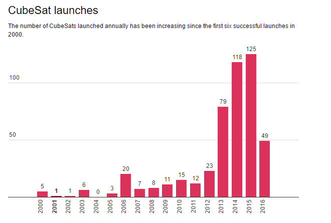 CubeSats: Tiny Satellites, Major Contributions to Key Scientific Discoveries