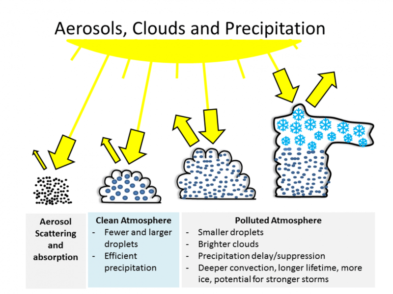 CubeSats: Tiny Satellites, Major Contributions to Key Scientific Discoveries