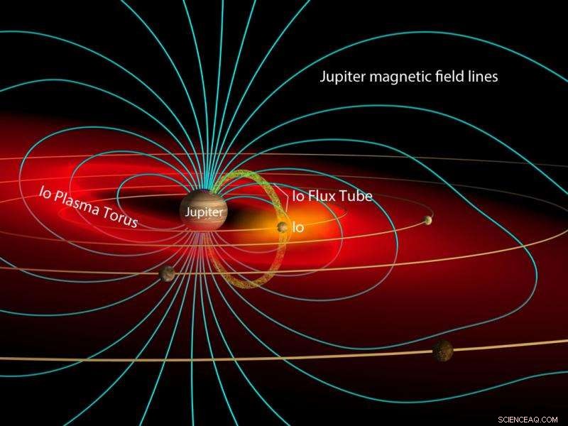 Juno Mission Proposes to Monitor Io’s Volcanic Gas Emissions