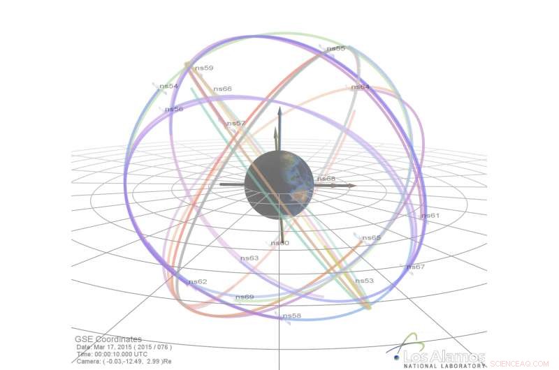 Global GPS Data Release Enhances Space Weather Research