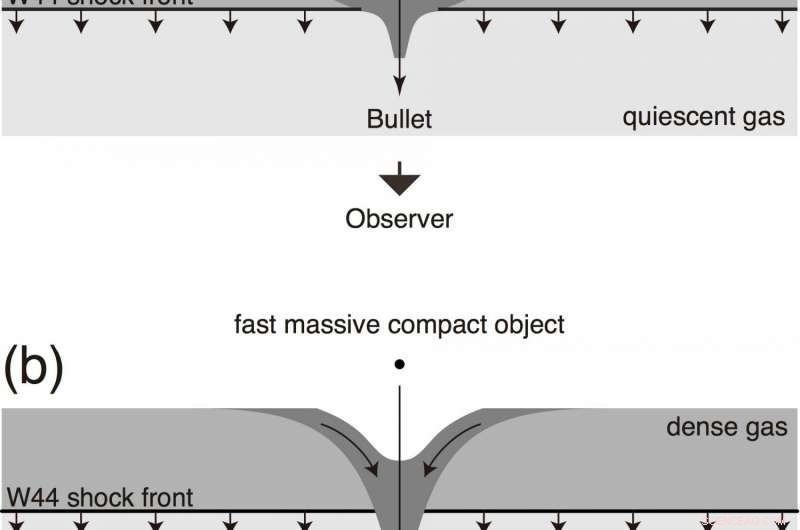 Hidden Black Hole in the Milky Way Reveals Stunning Gas Stream