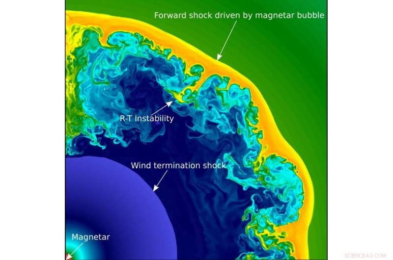 First 2‑D Simulation Models Superluminous Supernovae