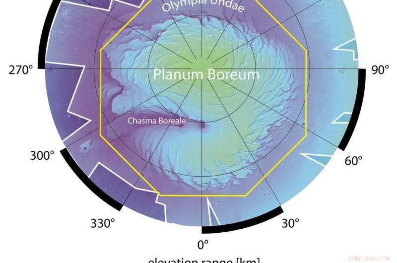 ESA’s Mars Express Captures Spiraling Ice Troughs on Mars’ North Pole