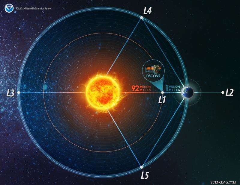 NASA Enhances EPIC Website with New Daily Earth Imagery