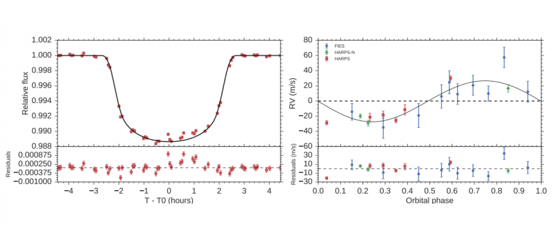 Astronomers Unveil the Lightest Warm Jupiter Exoplanet Yet Detected