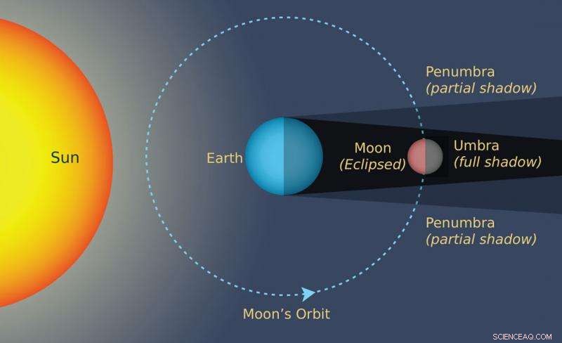 Experience a Stunning Penumbral Lunar Eclipse This Friday Night