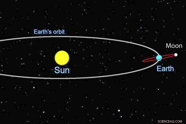 Experience a Stunning Penumbral Lunar Eclipse This Friday Night