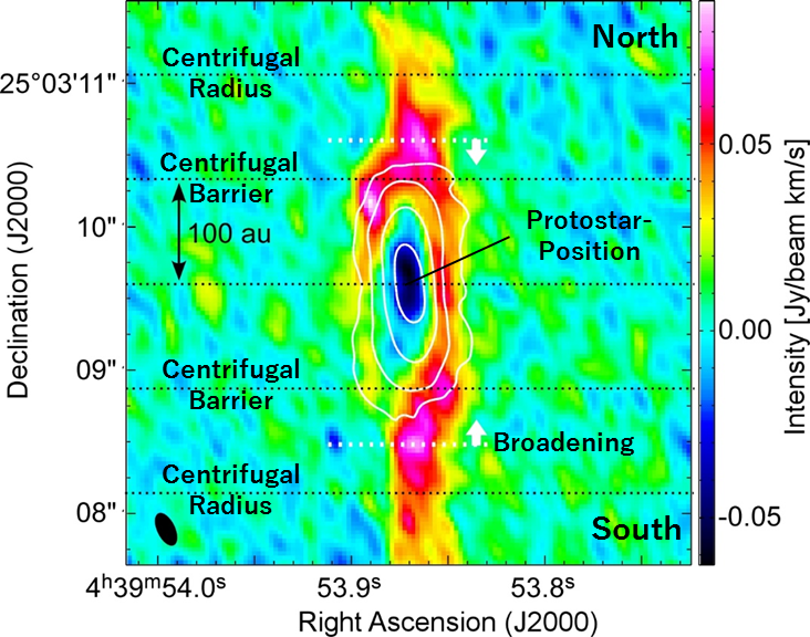 Protostar Reveals Unexpected Geometry in Its Infalling Envelope