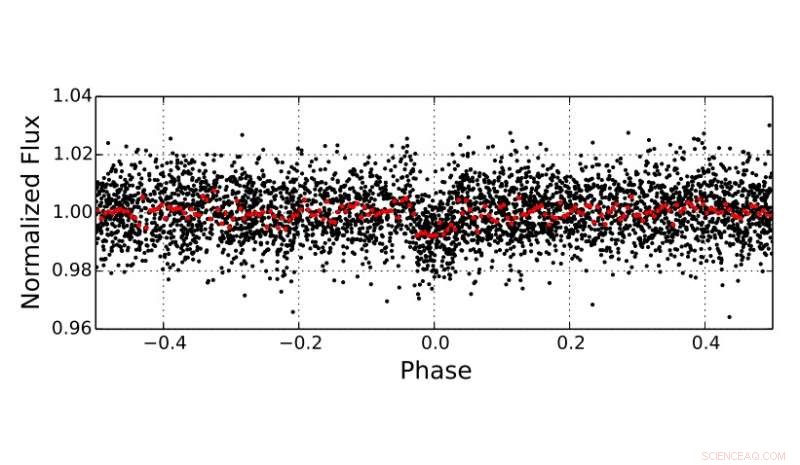 Astronomers Unveil Ultra‑Hot Jupiter Orbiting a Bright, Hot Star