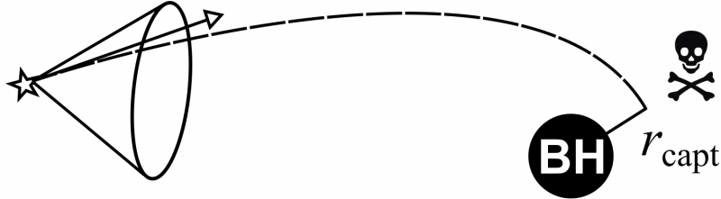 Intergalactic Mergers More Devastating Than Expected