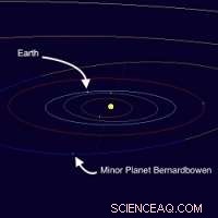 Minor Planet Bernardbowen Named by Australian Citizen Science Project