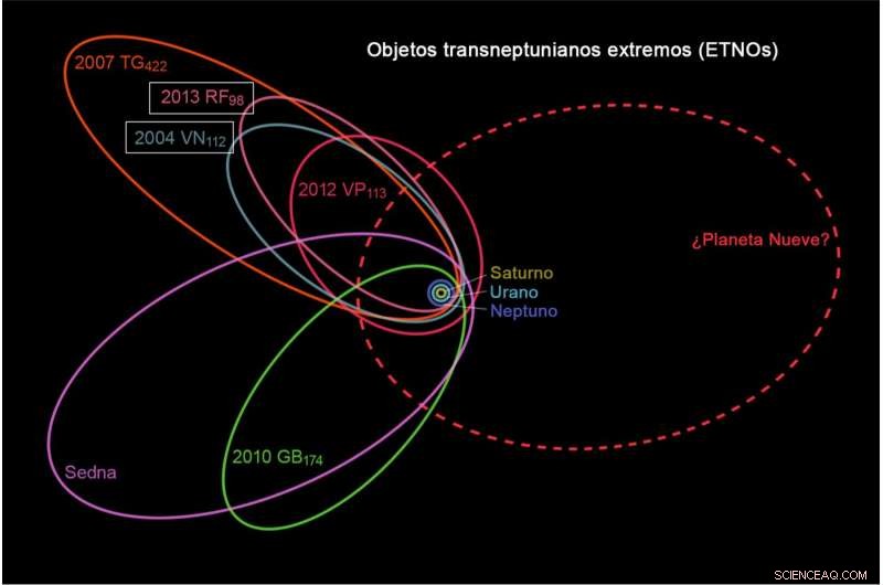 New Asteroid Findings Offer Clues to the Existence of Planet Nine