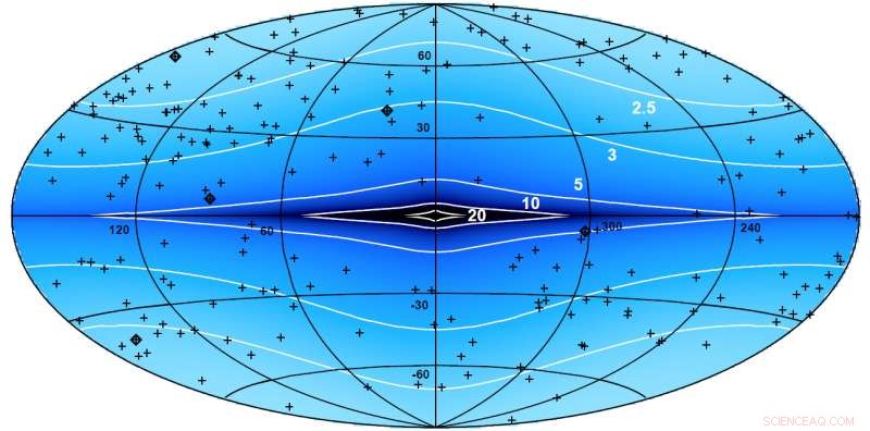 Gravitational Disturbances Impede Accurate Astrometric Measurements of Distant Sources