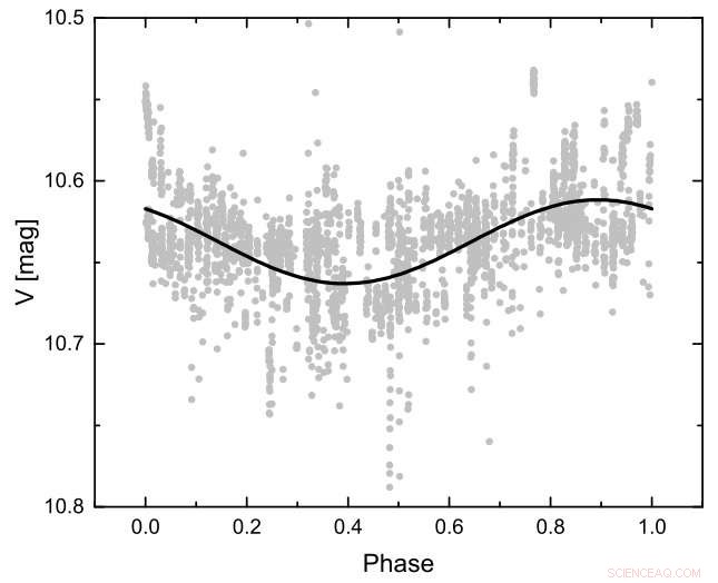 New Study Unveils the Intriguing Properties of Star V501 Aurigae
